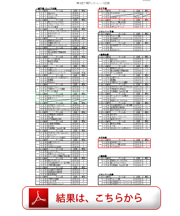 第4回　記録